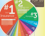 Infográfico das 20 keywords mais caras do Google AdWords