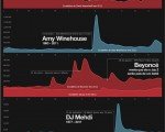 Infográfico Melhores Músicas de 2011