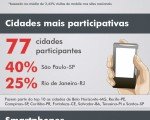 "Raio-X do usuário mobile no Brasil