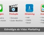 Estratégias de Vídeo Marketing