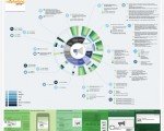 Infográfico:Formatos de Anúncios no Facebook
