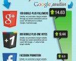 Infográfico - Como as redes sociais influenciam o posicionamento no