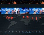 Mapa dos Acontecimentos no Mundo