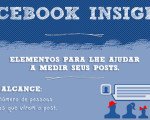 Digitais do Marketing - Facebook Insights