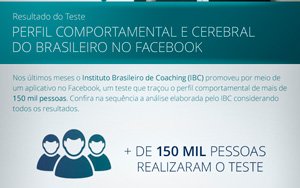 Perfil Comportamental e Cerebral do Brasileiro no Facebook