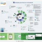 infografico-formatos-anuncios-facebook