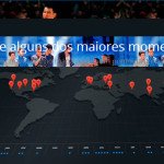 Mapa dos Acontecimentos no Mundo